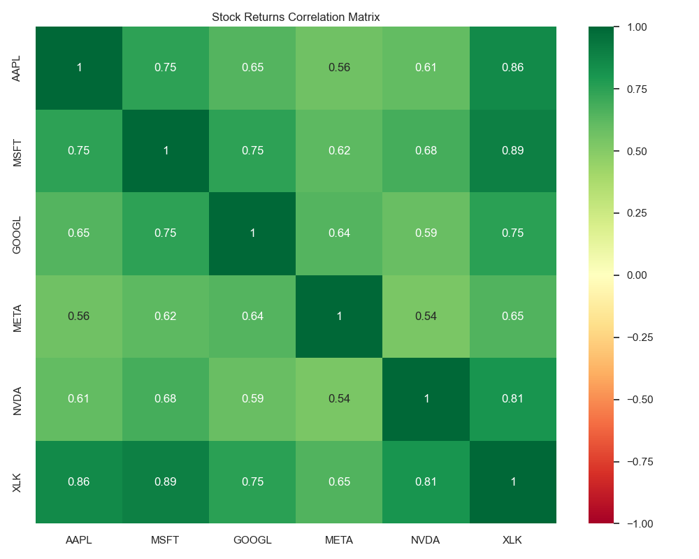 Correlation Matrix