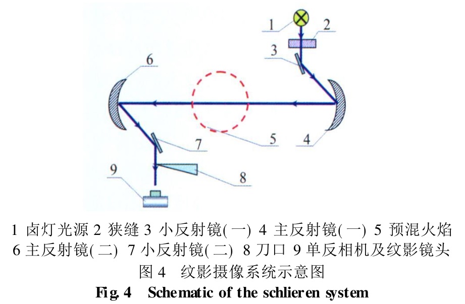 Ideal optical chart