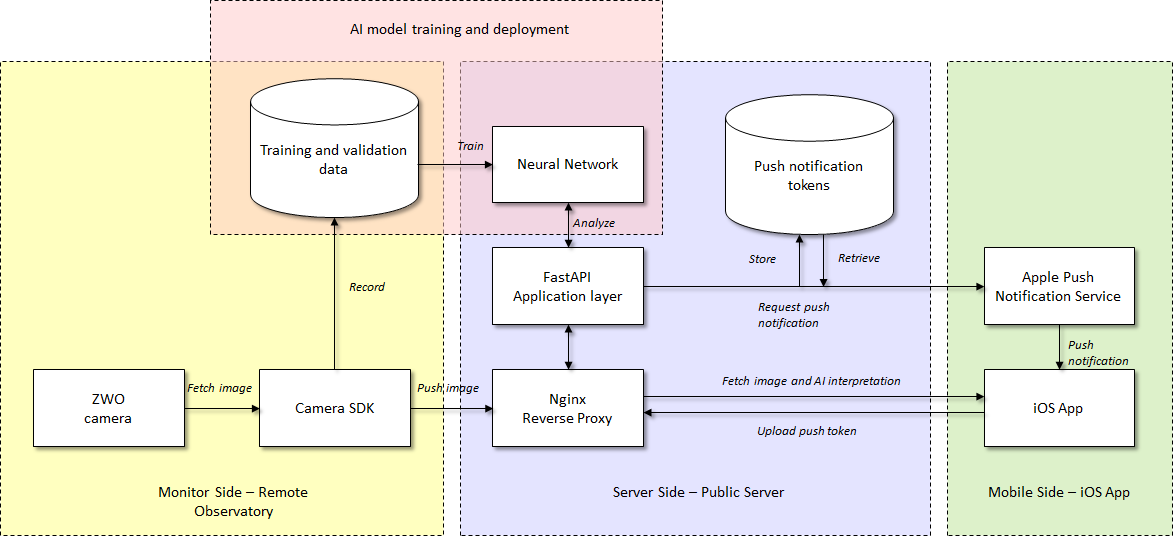 Framework