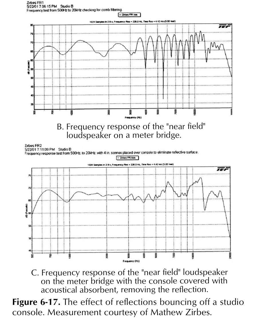 Frequency response