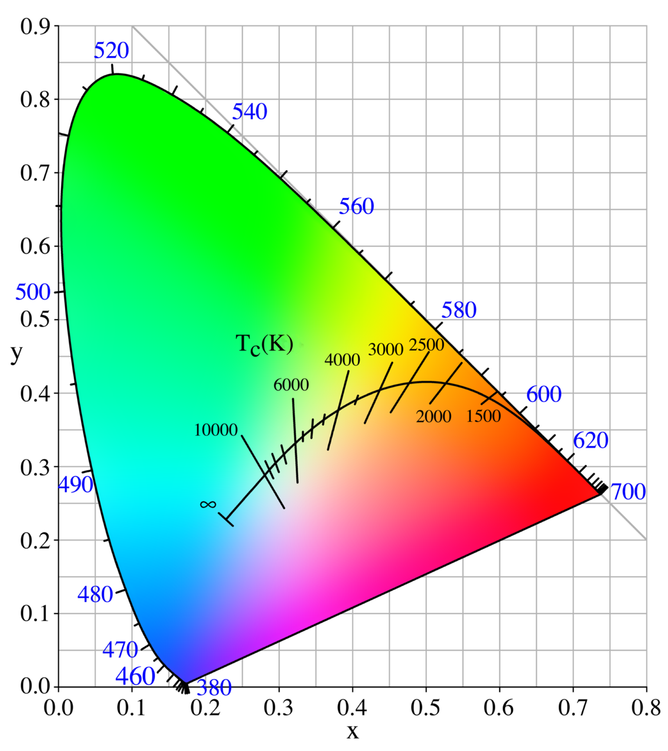 HSV color space.