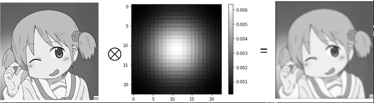 Convolution