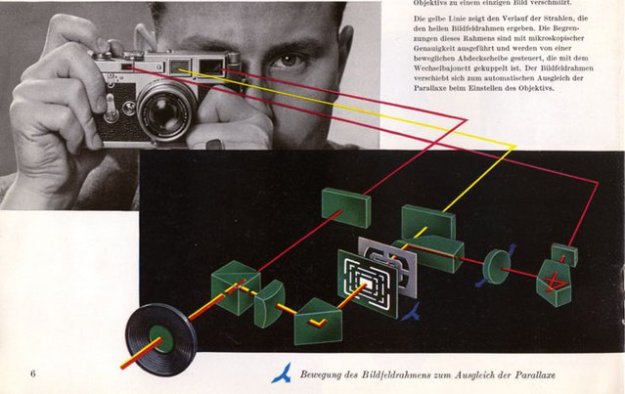 How a rangefinder works