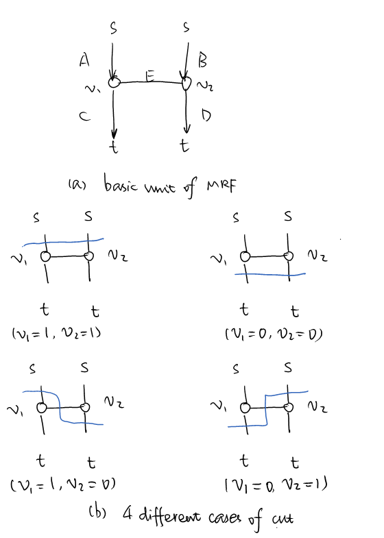 Four cases related to Mr. on a table