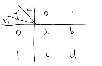 Graph illustrating various MrF energy functions