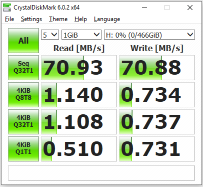 500G HDD speed