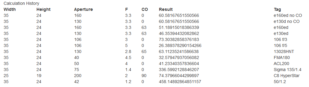 SNR efficiency comparison