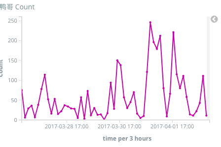 Sample stats