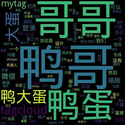 Sample tag cloud