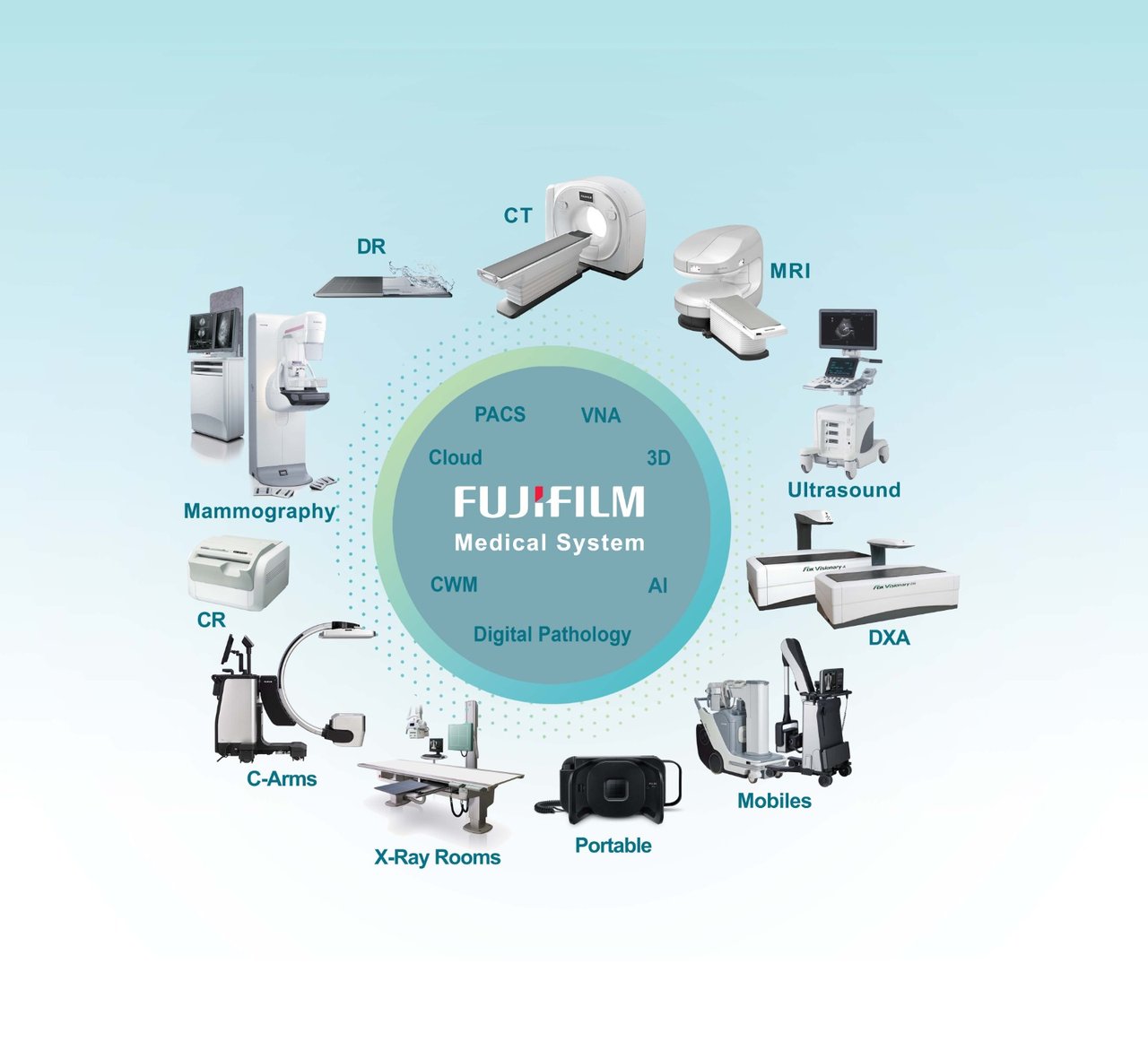 Fujifilm 在数字化冲击后通过技术转移进入医疗成像、化妆品和制药领域，与 Kodak 的收缩形成直接对照