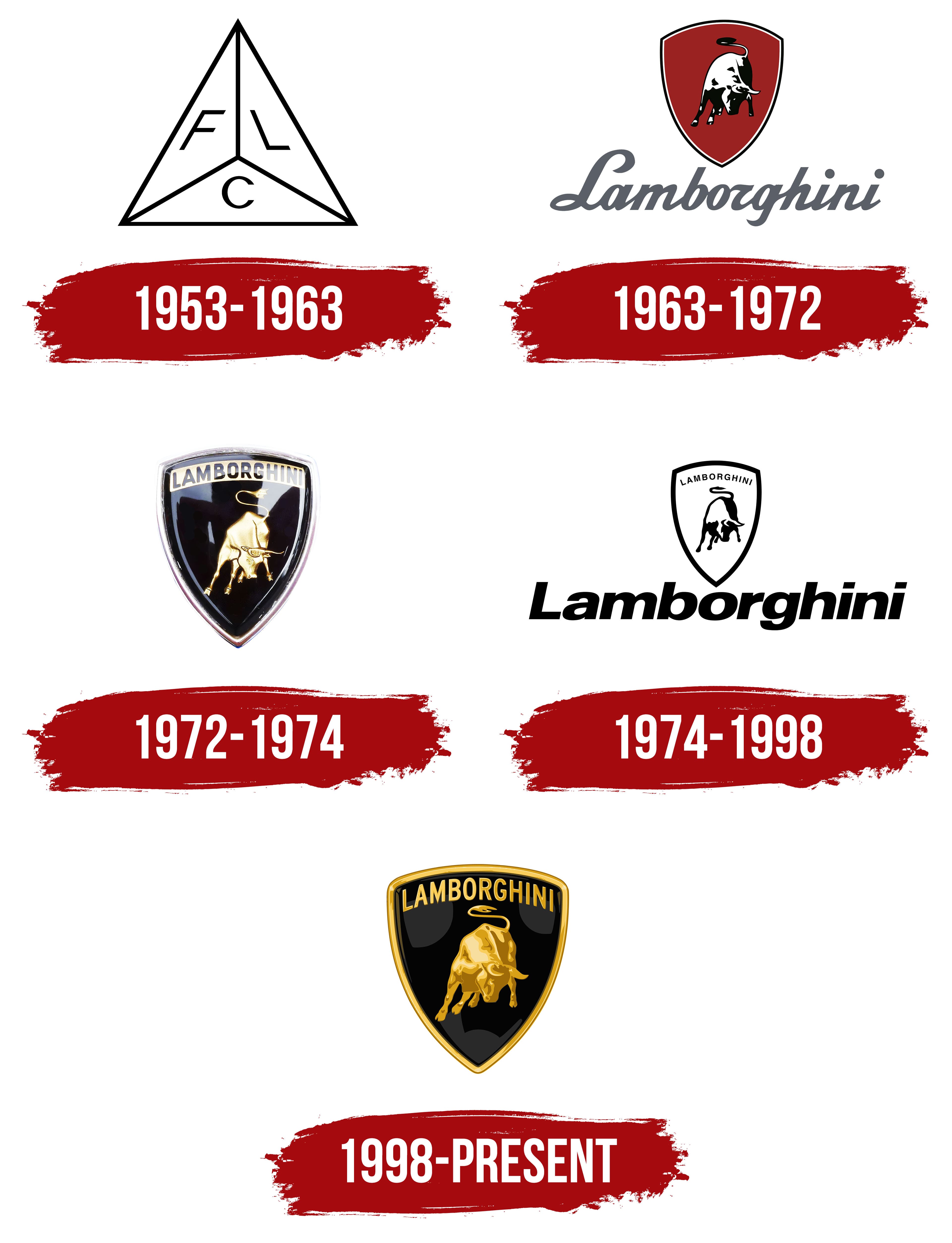 Lamborghini 标志从 1963 年到 2024 年的演变时间线