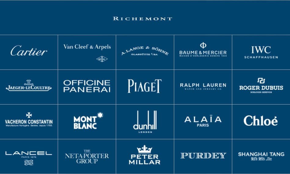 Richemont 品牌组合的商标阵容，Montblanc 与 Cartier、Dunhill、Chloé 等并列